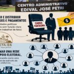 Anchieta sob suspeita: cargos, dinheiro público e articulação política na mira da Justiça
